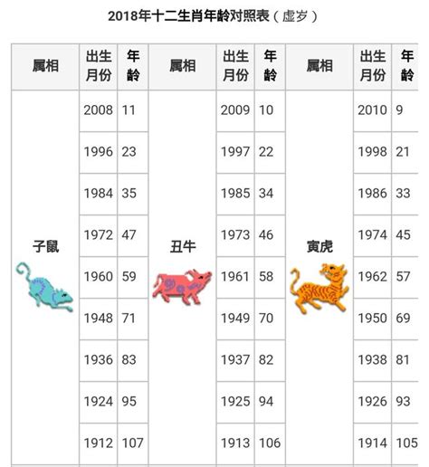 78年次屬什麼|十二生肖年份對照表 (西元、民國)